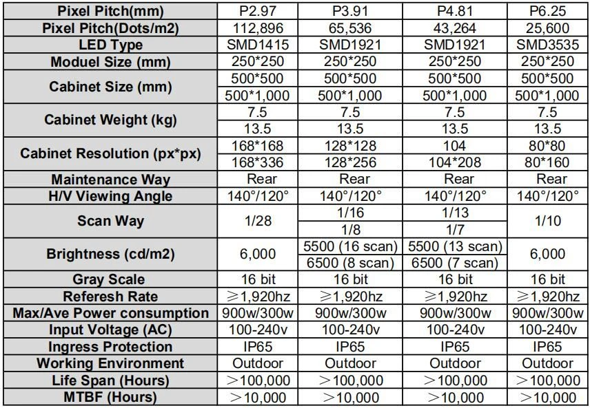 specs of outdoor rental led display